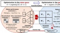 Efficient Integrated Optimal Design for Complex Electromechanical Systems Using Structured Control Theory