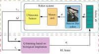Beaver-Inspired Control Method for Efficient One-Legged Swimming Robot Locomotion