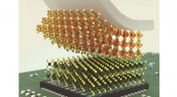 Advanced Transistors: Integrating High-k Perovskite Oxides with 2D Semiconductors