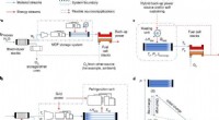 MOF-Based Hydrogen Storage Enhances Energy Resilience for Critical Infrastructure