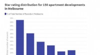 New Analysis Reveals Energy Efficiency Gaps in 5,500 Australian Apartment Developments