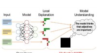 MIT s Mathematical Framework Quantifies Clarity of Machine Learning Model Explanations