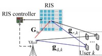 Optimizing Timing to Mitigate Channel Aging in RIS-Assisted Next-Generation Wireless Networks