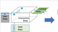Enhancing Context-Aware Recommender Systems with Graph Convolution Machines