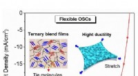 Breakthrough Flexible Organic Solar Cells: High Efficiency with Superior Stretchability and Thermal Stability