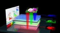 Georgia State University Breakthrough: Novel Artificial Vision Device Enhances Color Recognition