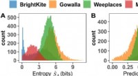 Predicting Location from Mobility Data: Entropy and Predictability Analysis