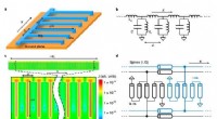 Metamaterial Clock Distribution Networks for Advanced Superconducting Chips