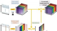 Revolutionary Scanning Technique for Illumination-Compensated Spectral Imaging