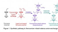 Ferrocenium-Based Anion Exchange Membranes for Advanced Fuel Cells