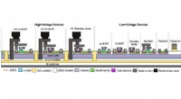 IMEC s Monolithic GaN-on-SOI Power IC Technology: Enhancing Efficiency with Integrated Components