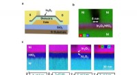 8 nm Indium Oxide Transistor Fabricated with Atomic Layer Deposition