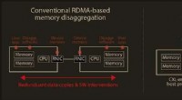 CXL Memory Disaggregation: Enabling Next-Gen Big Data Architectures