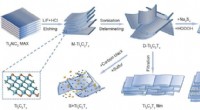 Binder-Free Ti3C2/S Composite: High-Capacity Cathode for Aluminum-Sulfur Batteries