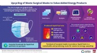Korea University Study: Pyrolysis Converts COVID-19 Face Masks into Sustainable Fuel