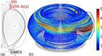 Innovative Boron Powder Injection for Efficient Fusion Plasma Cooling and Wall Conditioning
