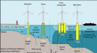 Floating Wind Turbines: Unlocking Deep-Water Renewable Energy Expansion