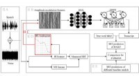 Advancing Speech Recognition Through Machine Learning in Hearing Loss Studies