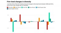 Tech Diversity Progress Stalls: Research Reveals Persistent Racial and Gender Gaps