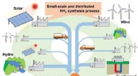 Ambient Pressure Ammonia Synthesis: A Breakthrough for Renewable Energy Conversion