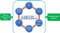 JARVIS: AI-Powered Innovation for Advanced Material Discovery