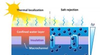MIT s Breakthrough Solar Desalination: Affordable and Efficient Solution for Global Water Scarcity