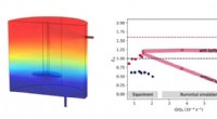 Optimizing Thermal Stratification in a Novel Phase Change Emulsion Storage Tank: A Combined Experimental and Numerical Approach