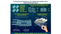 Breakthrough Hybrid Structure Enhances Tin Metal-Halide Perovskites for Eco-Friendly Planar Electronics