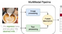 Instagram s AI Breakthrough: Multi-Modal Recognition of Indoor Environments