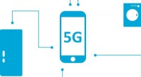 5G s Green Claims Lacking Evidence, University of Sussex Review Warns