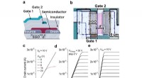 Breakthrough Multimodal Transistor Enhances Artificial Neural Network Efficiency