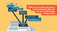 Electricity Regulation: Ensuring Equity and Justice in Energy Bills