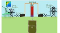 Breakthrough Chemical Reactions Enhance Grid-Scale Energy Storage for Renewable Transition