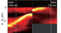 Quantum Electron States: Clear Separation Between GaN Semiconductor and NbN Superconductor