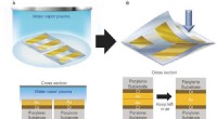 RIKEN Researchers Enhance Flexible Electronics Fabrication with Gold and Water-Vapor Plasma