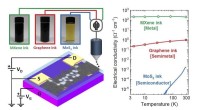 Advanced Platform for Precision Design of Printed Electronics with 2D Materials