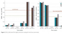 ICCT Study Quantifies Real-World NOx and PN Emissions from BS VI Trucks and Buses in India