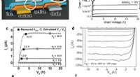 Why Source-Gated Transistor Research Remains Crucial Despite Irregular Output Characteristics
