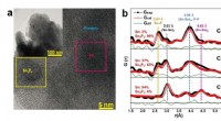 Breakthrough Sn/Sn4P3 Nanocomposite Enhances Sodium-Ion Battery Anode Capacity