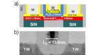 IMEC s Capacitor-Less IGZO DRAM Cell: Exceptional Retention, Endurance, and Gate Length Scaling for Future 3D Memories