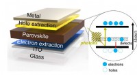 The Critical Influence of Defects in Hybrid Halide Perovskite Solar Cells