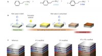 Breakthrough Fabrication Method Achieves Record Efficiency in Lead Halide Perovskite Solar Cells