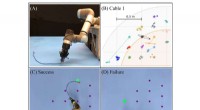Real2sim2real: Boosting Precision in Planar Robot Casting with Self-Supervised AI