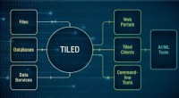 Tiled: The Advanced Software Tool for Seamless Scientific Data Access