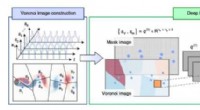 Innovative Deep Learning Method for Accurate Global Field Reconstruction with Sparse Sensors