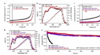 Unlocking 17%+ Efficiency in Organic Solar Cells with Eco-Friendly Solvents