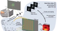 Scientists Achieve Real-Time Video of Hidden Scenes Around Corners with NLOS Imaging
