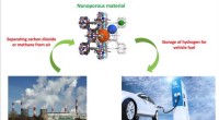 Breakthrough AI Algorithm Optimizes Nanoporous Materials for Carbon Capture and Hydrogen Storage