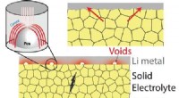 Oak Ridge National Laboratory s Scalable Method Solves Solid-State Battery Material Joining Challenge