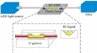 Advanced Side-Polished SMS-Based Refractive Index Sensor Utilizing Perfluorinated Polymer Optical Fiber